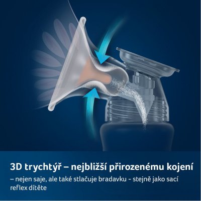 Lovi dvoufázová elektronická odsávačka Expert 3D Pro - obrázek